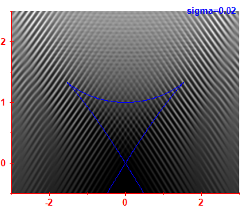 Smoothed level density